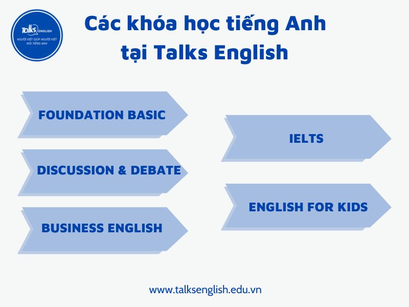 cac-khoa-hoc-tieng-anh-tai-talks-english